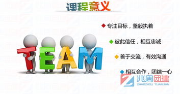 圖 上海團建拓展培訓 上海企業管理 mba