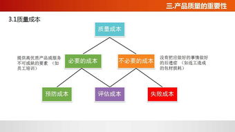 佛山工廠管理培訓(xùn)課程 提升質(zhì)量意識，賦能企業(yè)發(fā)展